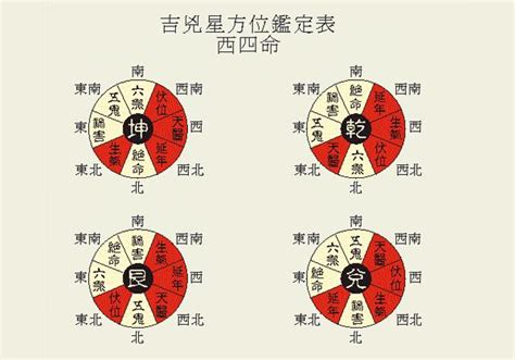 生氣天醫延年伏位|八宅風水吉兇方位解析——生氣方位